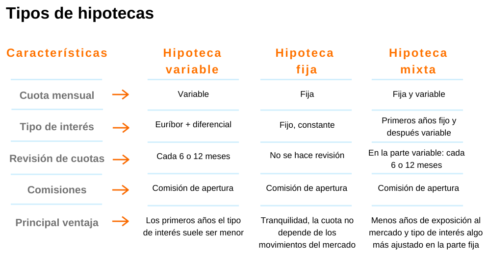 Imagen de Comparativa hipoteca fija variable mixta